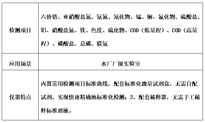 水质监测2.png
