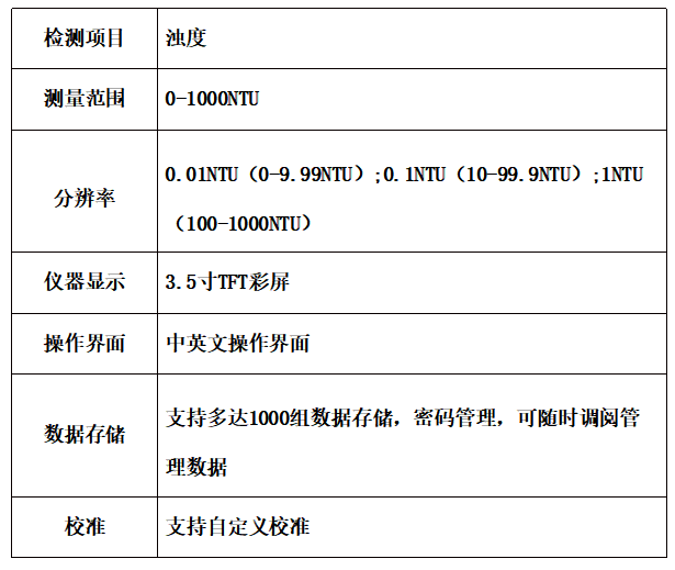 水质监测3.png